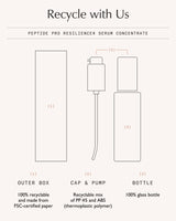 Firm & Repair Set
