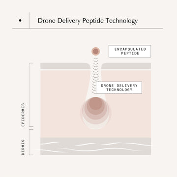 Drone Delivery Peptide Technology